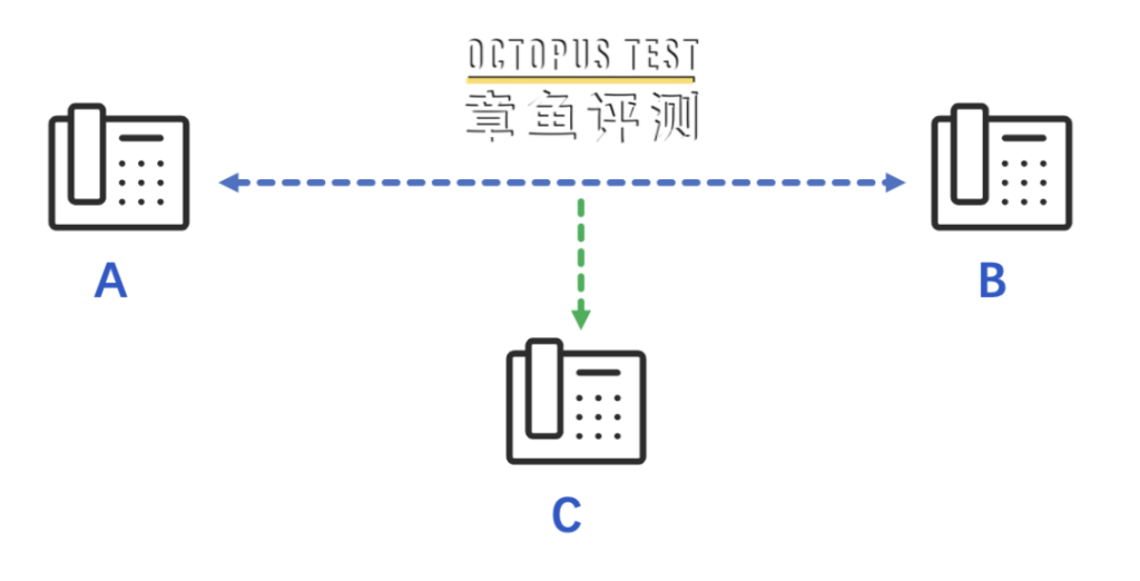 调度指挥系统中的强插，强拆，监听功能怎么使