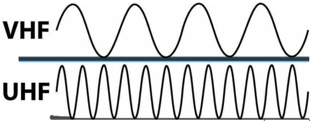 对讲机的UHF频率，VHF频率有什么不同