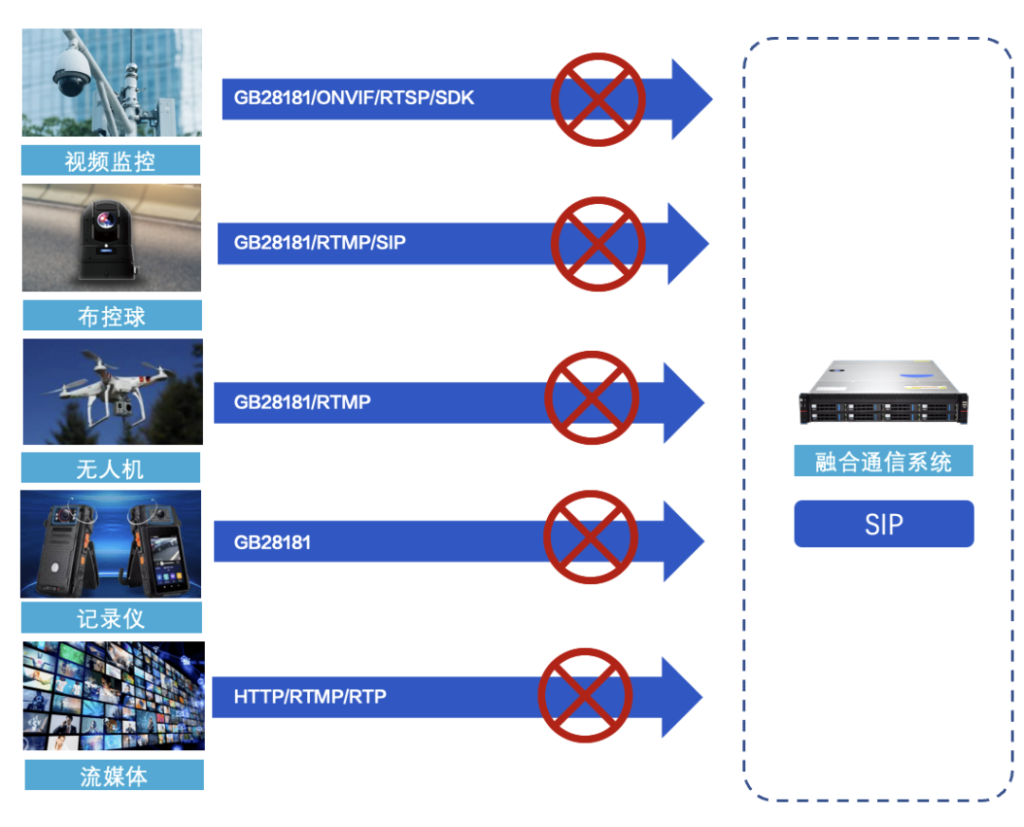 视频融合的关键问题有哪些？