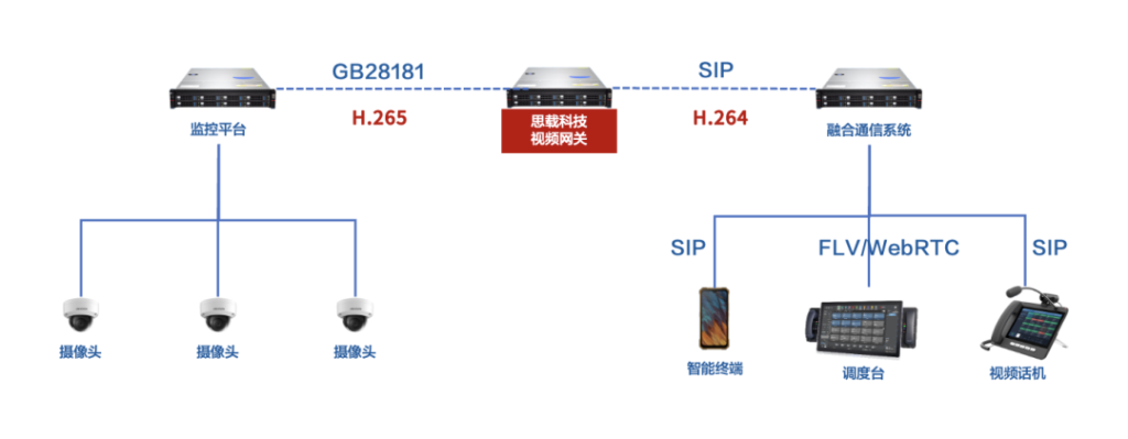 视频融合的关键问题有哪些？