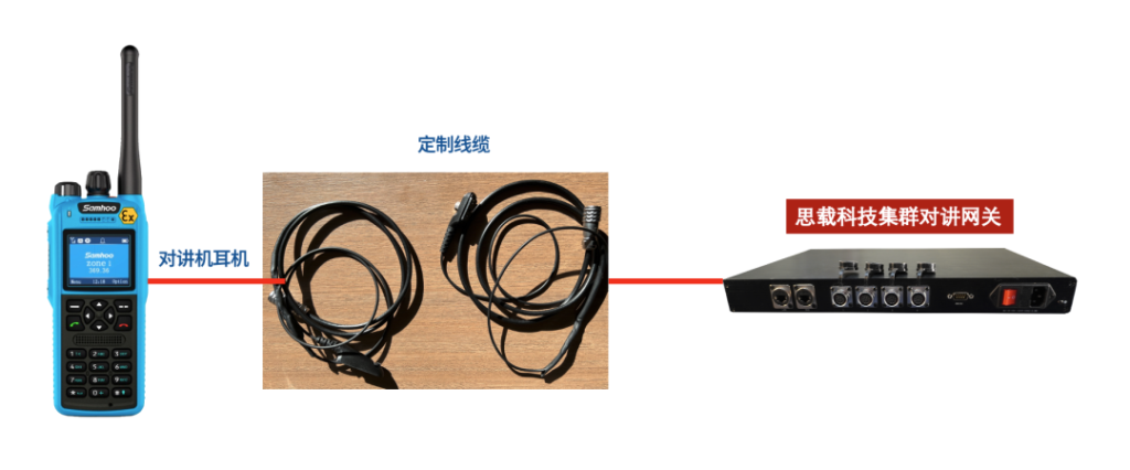 对讲机的K头，M头是怎么来的