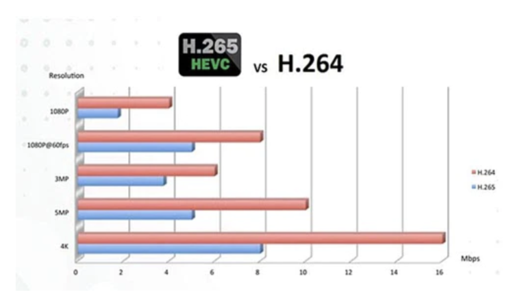 几种常见的视频编码标准，你了解多少？