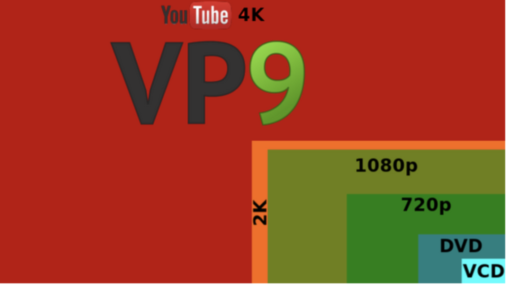 几种常见的视频编码标准，你了解多少？