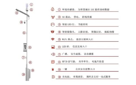 拆解智慧灯杆，智慧城市前端如何布局？