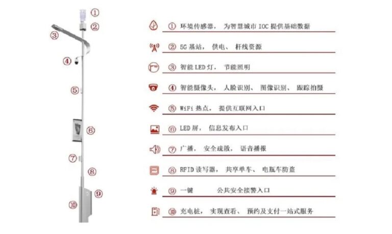 拆解智慧灯杆,智慧城市前端如何布局?