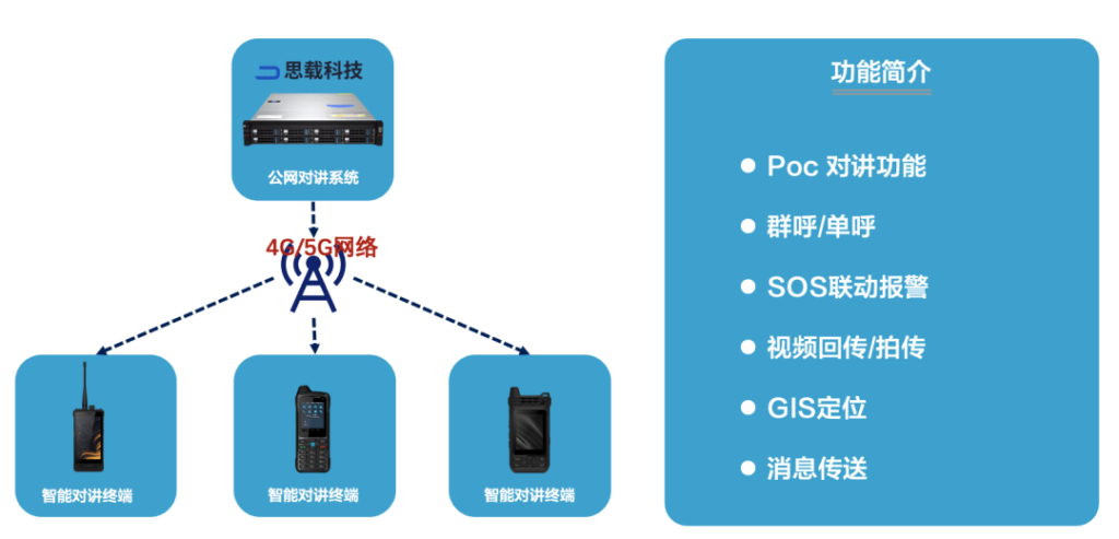 自建公网对讲平台的好处有哪些？