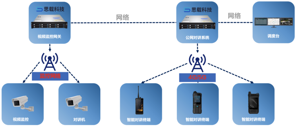 自建公网对讲平台的好处有哪些？