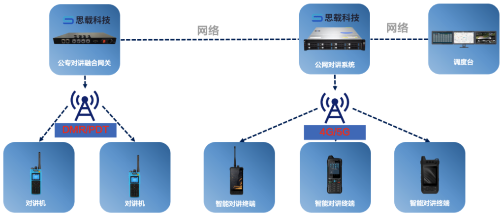 自建公网对讲平台的好处有哪些？
