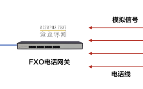 融合通信系统如何部署电话外线