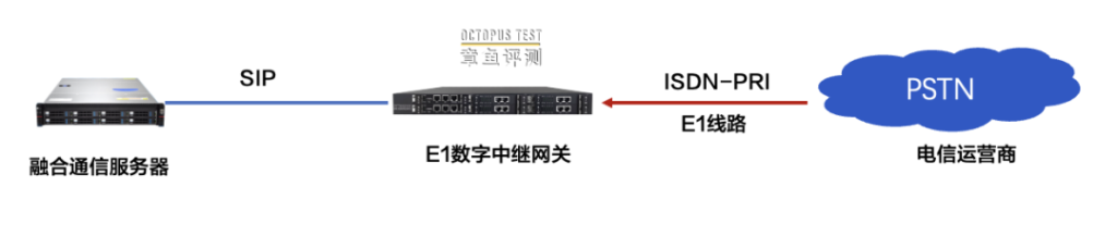 融合通信系统如何部署电话外线