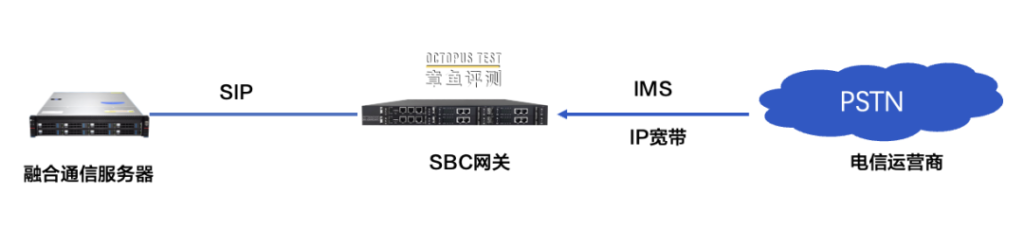 融合通信系统如何部署电话外线