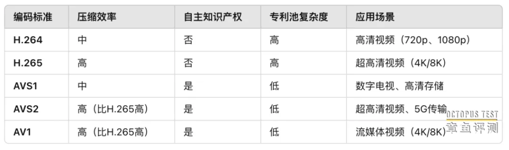 常见的视频编码有哪些？它们有什么不同？