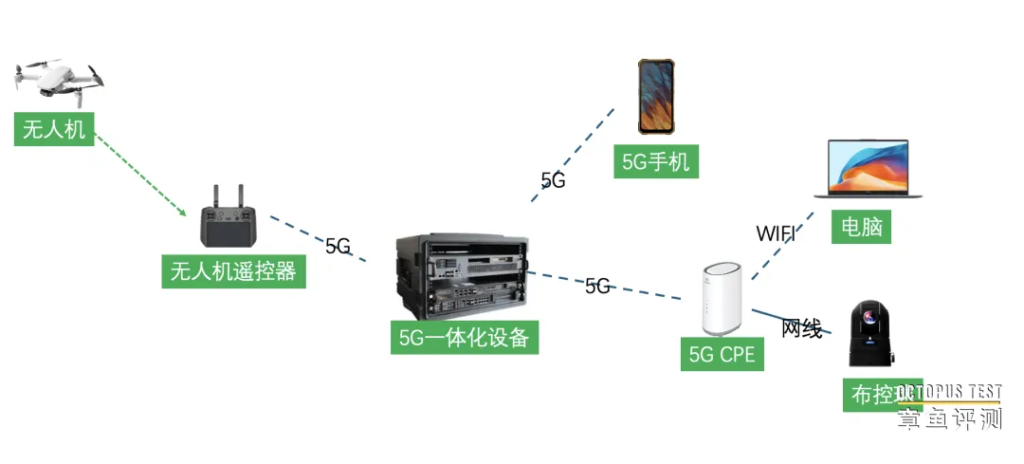 应急通信5G专网一体化设备和宽带自组网有哪些区别？