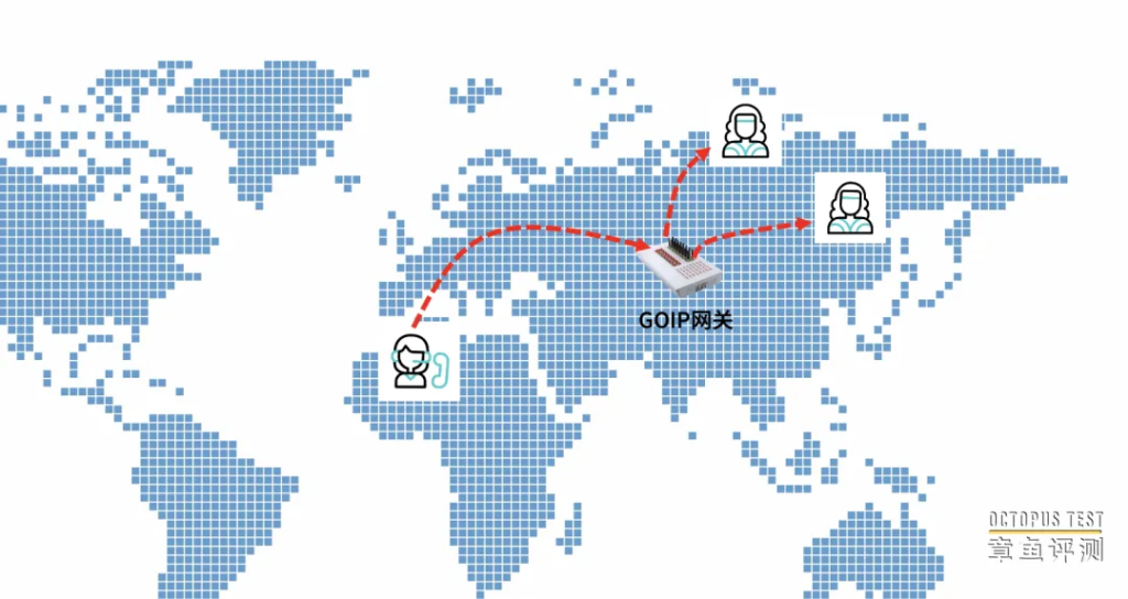 为什么很多通信设备厂家都不提供GOIP网关了？