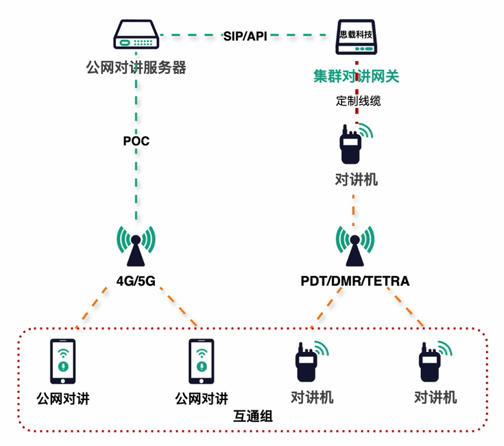 努比亚也出公网对讲机了，公网对讲行业将迎来激烈竞争。