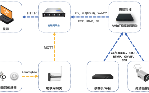 播放4K视频到底需要多少带宽？