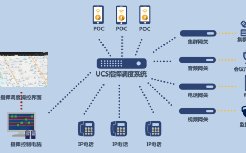部署一套多媒体指挥调度系统需要哪些设备