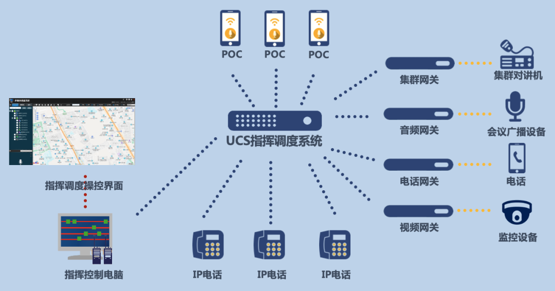 部署一套多媒体指挥调度系统需要哪些设备