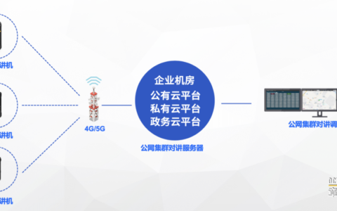 什么是宽带集群？宽带集群都有哪些能力？