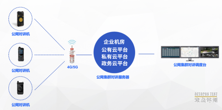 什么是宽带集群？宽带集群都有哪些能力？