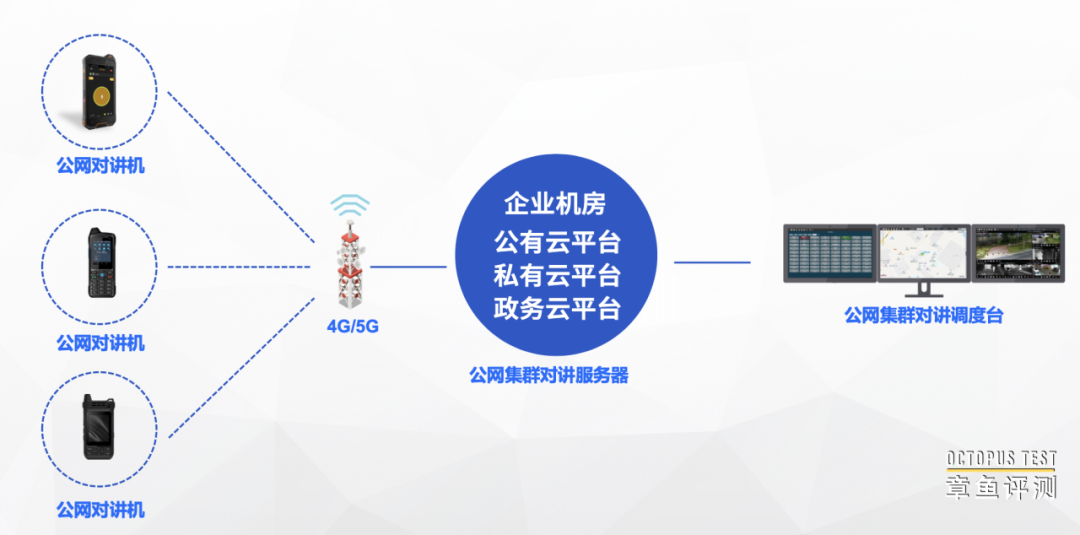 什么是宽带集群？宽带集群都有哪些能力？