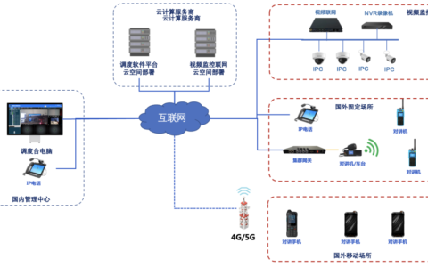 如何为海外项目建设私有化云调度指挥平台