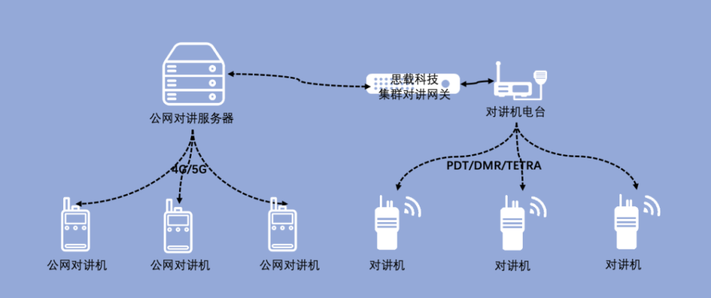 如何为海外项目建设私有化云调度指挥平台