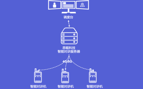 如何让现有的无线集群对讲扩展公网对讲能力