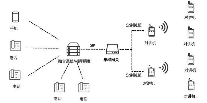 常见的VOIP网关有哪些？