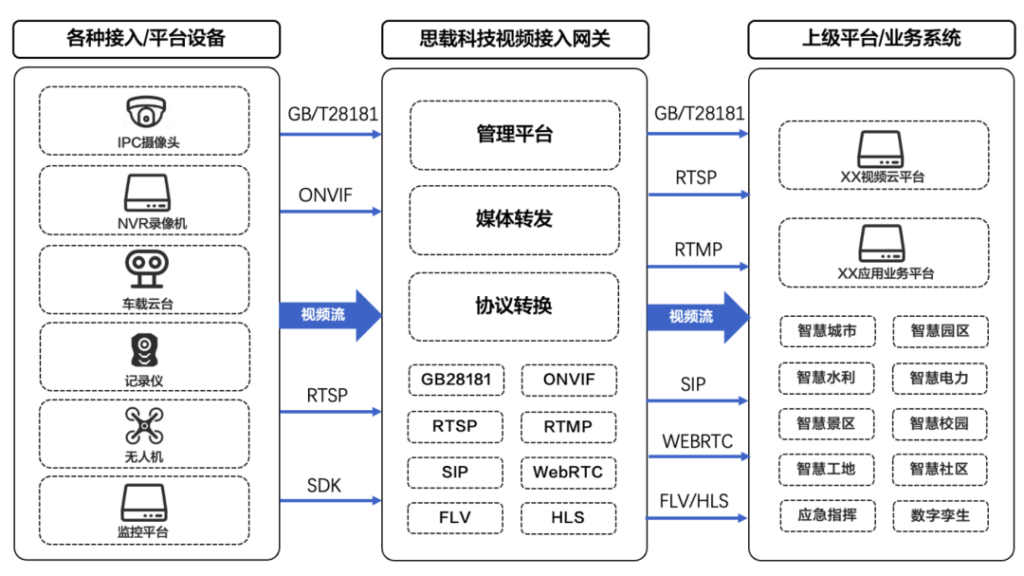 常见的VOIP网关有哪些？