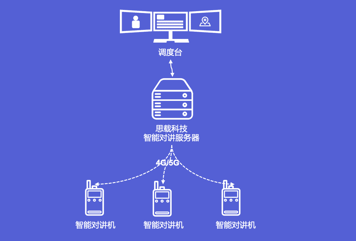 现代战争信息化系统的C4ISR都由哪些系统构成？
