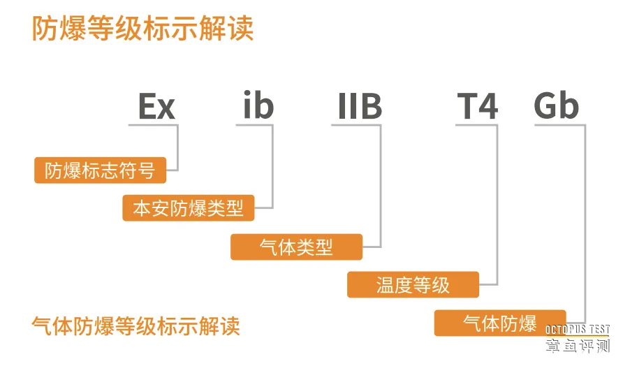 对讲机的防爆等级是如何划分的？
