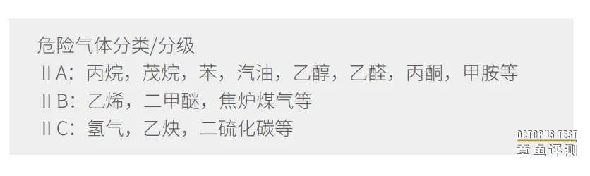 对讲机的防爆等级是如何划分的？