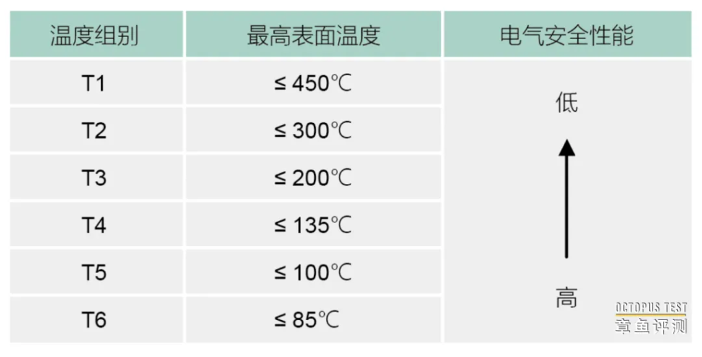 对讲机的防爆等级是如何划分的？