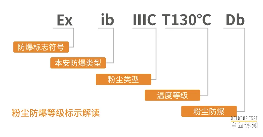 对讲机的防爆等级是如何划分的？