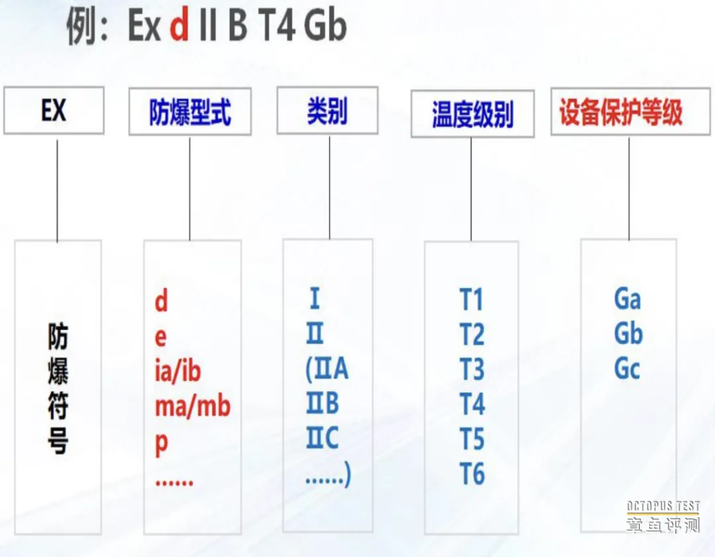 对讲机的防爆等级是如何划分的？