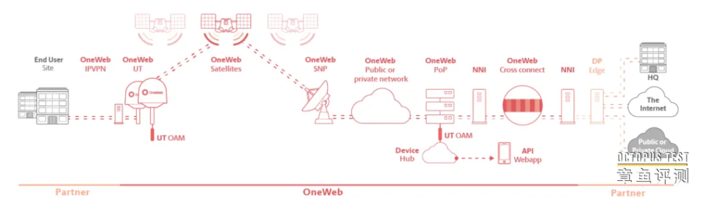 马斯克要关闭乌克兰的星链服务，欧洲用什么替代方案