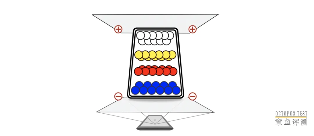 E ink推出一款75英寸高分辨率全彩电子墨水屏，商显市场又迎来新技术