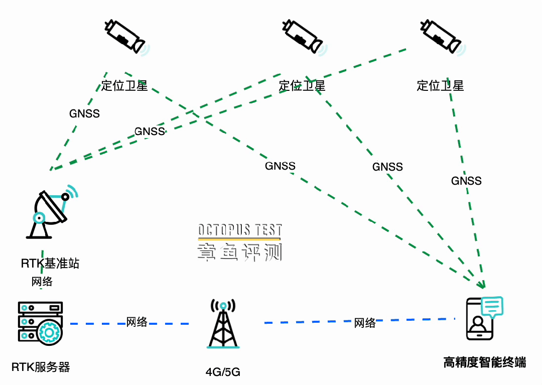三防智能终端上的这个大天线是干什么用的？