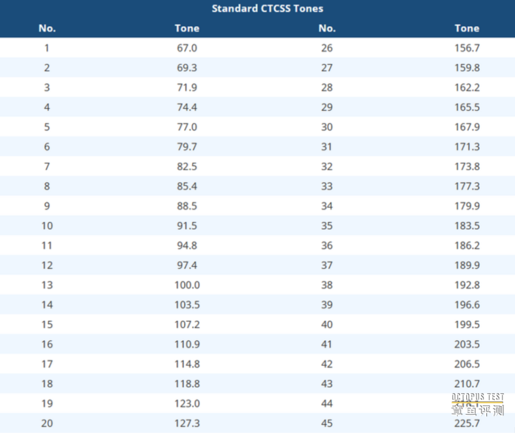 对讲机总是受到干扰，配置亚音就能解决
