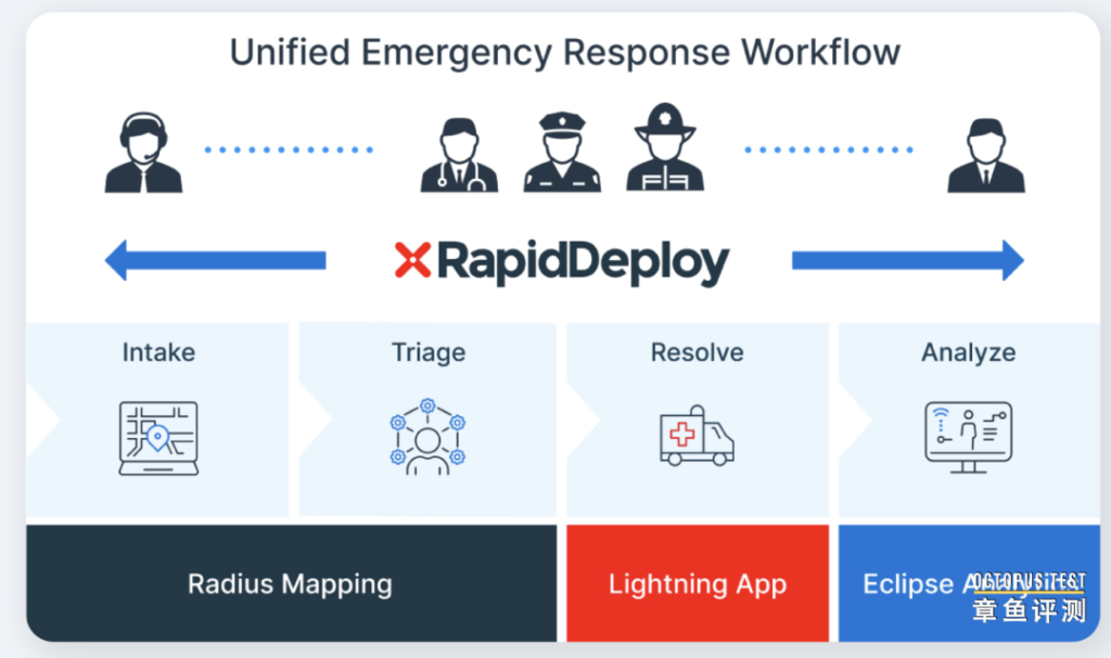 摩托罗拉解决方案公司2025第一季度营收超预期，4.14 亿美元收购两家公司是干啥的？