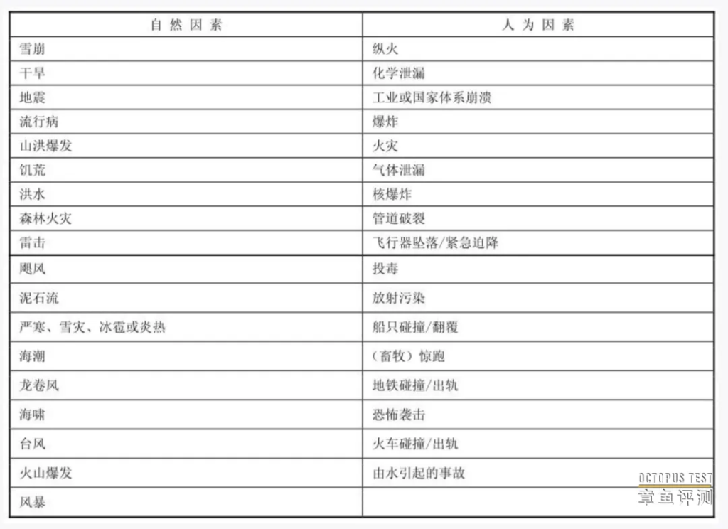 到底什么是应急？应什么急？标准是什么？