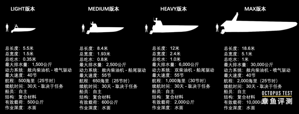 无人机之后，无人艇正在成为战场新宠