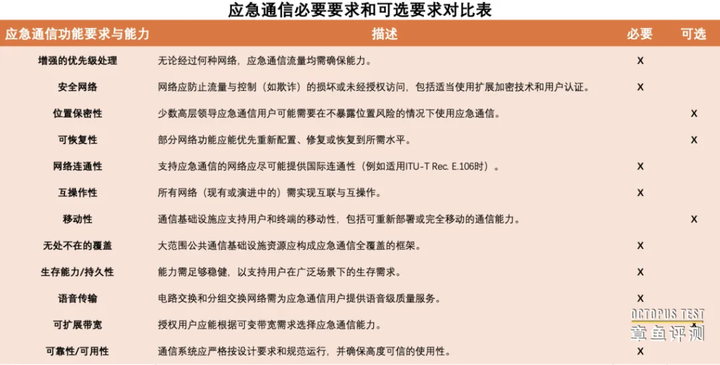 到底什么是应急？应什么急？标准是什么？