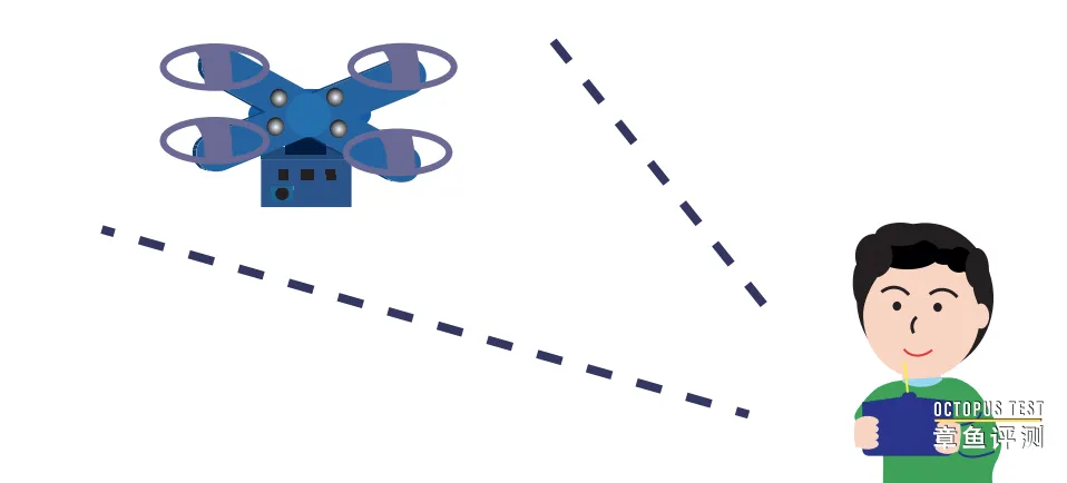 美国将加速完善无人机超视距飞行法律法规