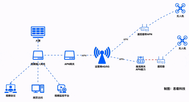 什么是APN? APN有哪些用途？