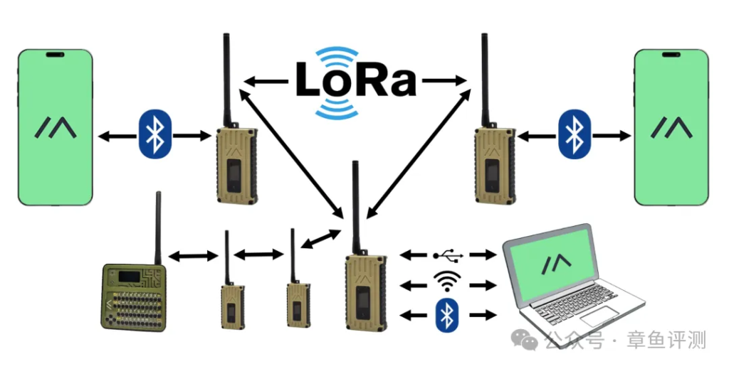 利用LoRa技术实现手机无网状态下发送短信