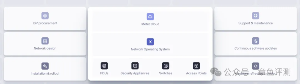 初创网络公司meter融资1.5亿美金，为什么受到青睐？