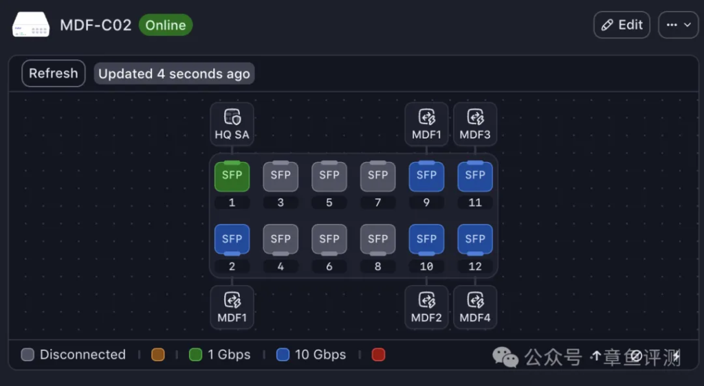 初创网络公司meter融资1.5亿美金，为什么受到青睐？