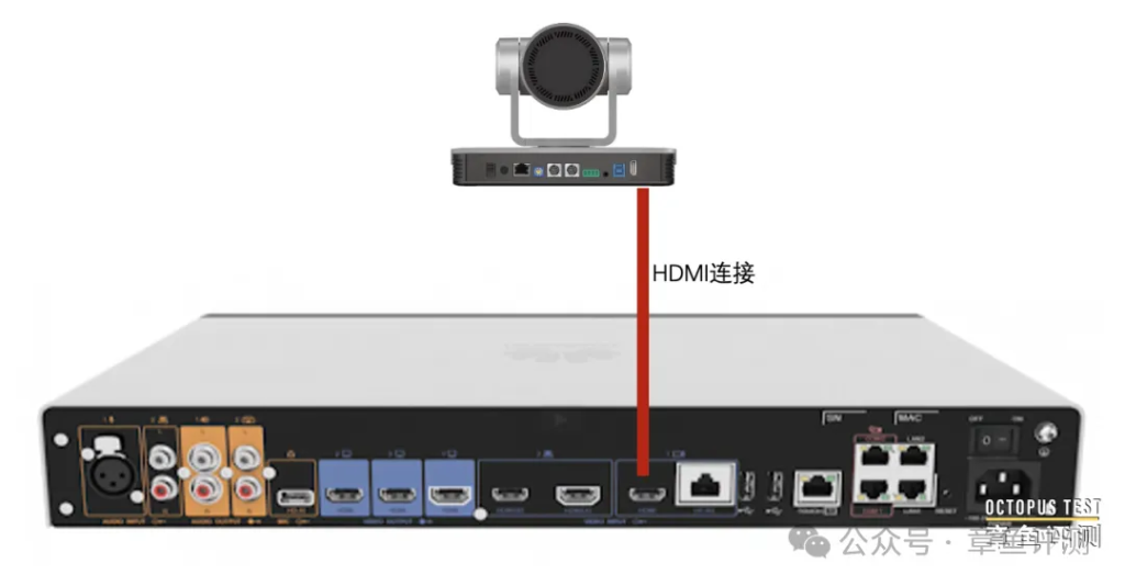 视频会议摄像机的三种连接方式